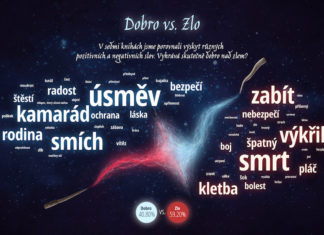 20 LET MAGIE aneb Harry Potter slaví výročí